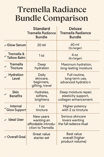 Tremella Radiance Bundle – Hydrate • Nourish • Glow